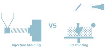 Comparing Injection Molding vs 3D Printing