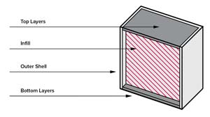 Infill