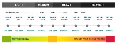 Cardstock Paper Weight And Sizes