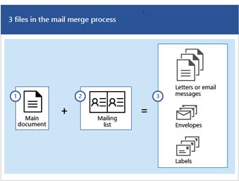 Mail Merge for envelope printing