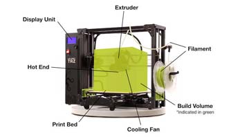 What is FDM 3D Printer