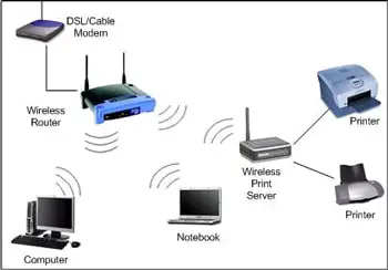 How Does A Print Server Connect To The Printers?