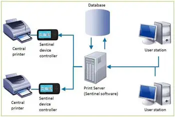 How Does A Print Server Work