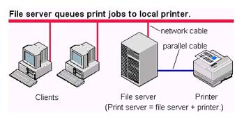 What Is A Print Server