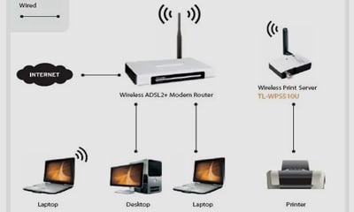 What Is A Print Server And How Does It Work?