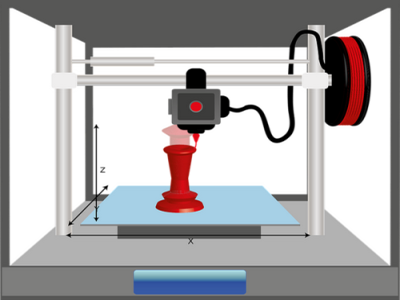 Decreasing print speed, increases the chance of a perfect print